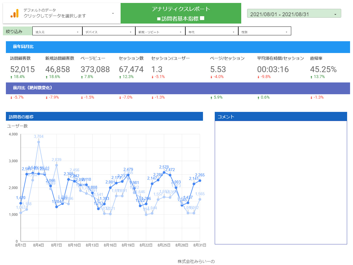 SEO強化　アナリティクスレポート基本指標