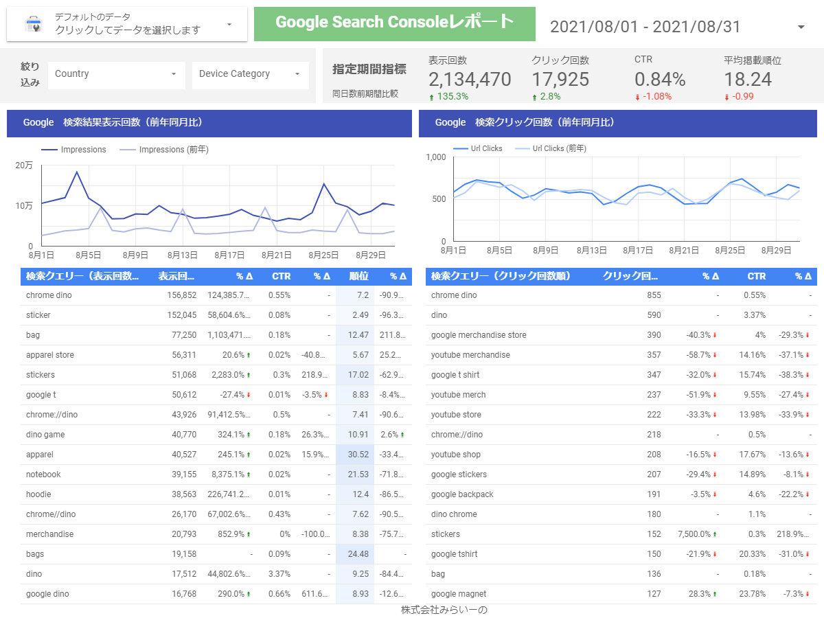 SEO強化　サーチコンソールレポート